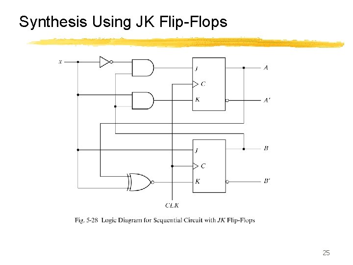 Synthesis Using JK Flip-Flops 25 
