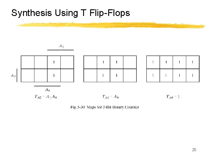 Synthesis Using T Flip-Flops 28 