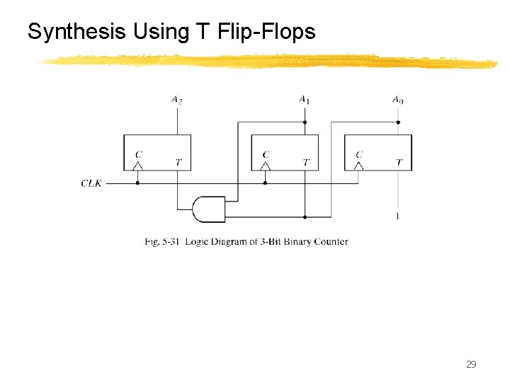 Synthesis Using T Flip-Flops 29 