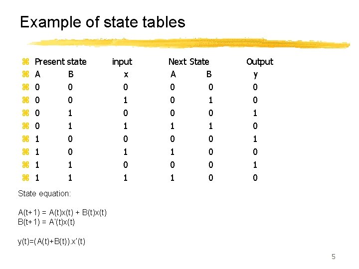 Example of state tables z z z z z Present A 0 0 1