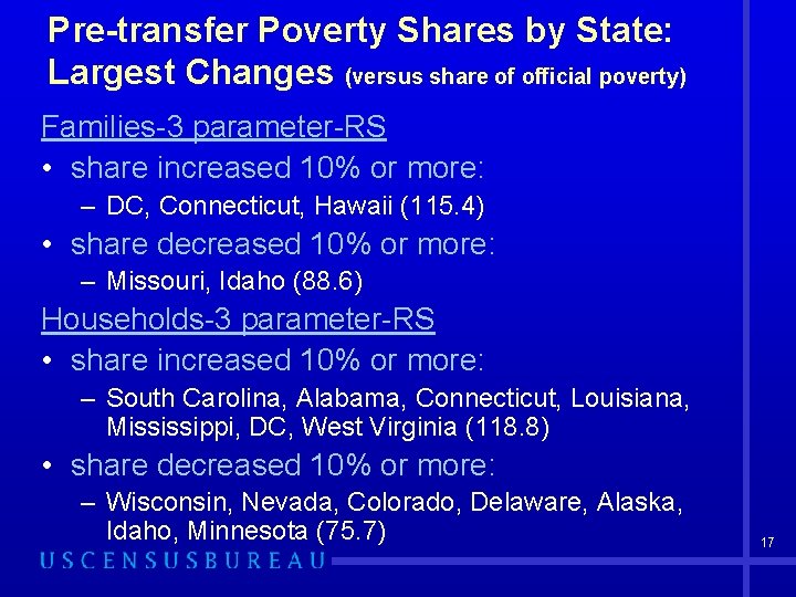 Pre-transfer Poverty Shares by State: Largest Changes (versus share of official poverty) Families-3 parameter-RS