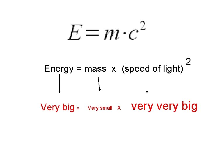 Energy = mass x (speed of light) Very big = Very small X 2