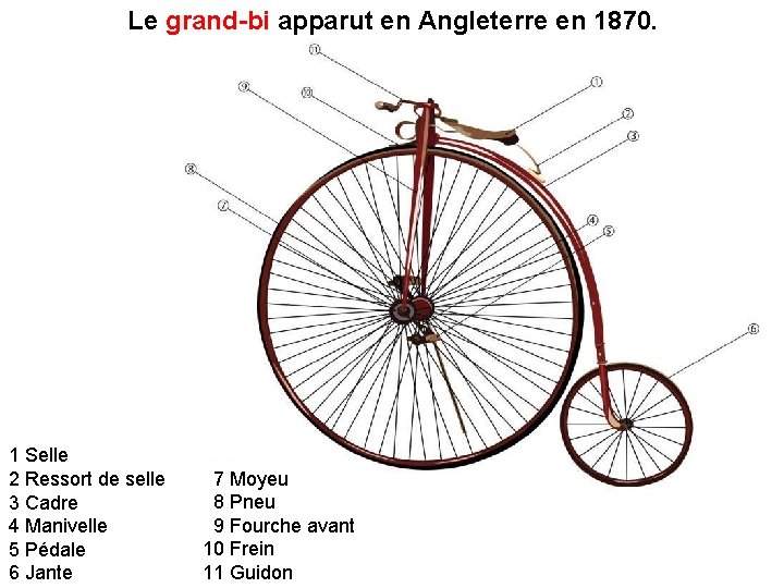 Le grand-bi apparut en Angleterre en 1870. 1 Selle 2 Ressort de selle 3