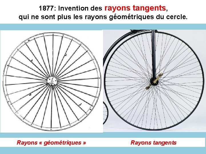 1877: Invention des rayons tangents, qui ne sont plus les rayons géométriques du cercle.