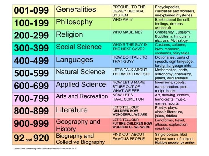 Call Numbers Library Explained Call Numbers and Using Destiny in the Media