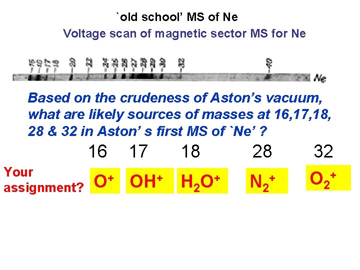 `old school’ MS of Ne Voltage scan of magnetic sector MS for Ne Based