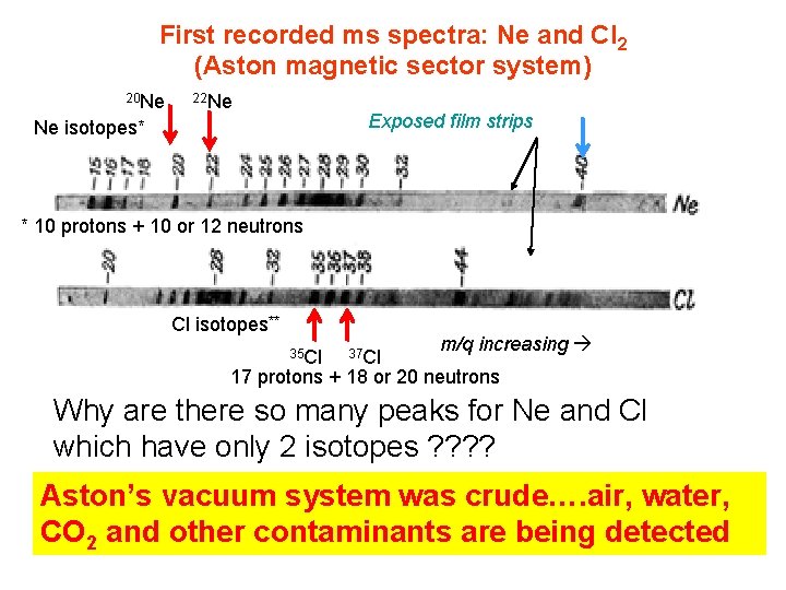 First recorded ms spectra: Ne and Cl 2 (Aston magnetic sector system) 20 Ne
