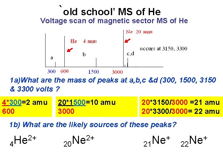`old school’ MS of He Voltage scan of magnetic sector MS of He 1