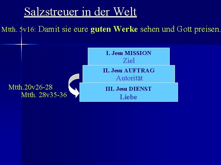 Salzstreuer in der Welt Mtth. 5 v 16: Damit sie eure guten Werke sehen