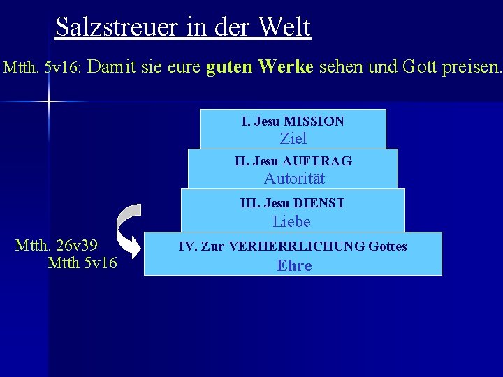 Salzstreuer in der Welt Mtth. 5 v 16: Damit sie eure guten Werke sehen
