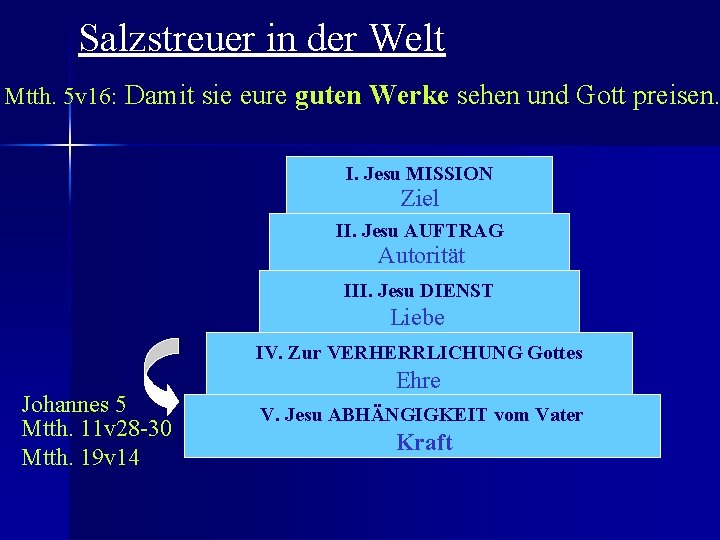 Salzstreuer in der Welt Mtth. 5 v 16: Damit sie eure guten Werke sehen