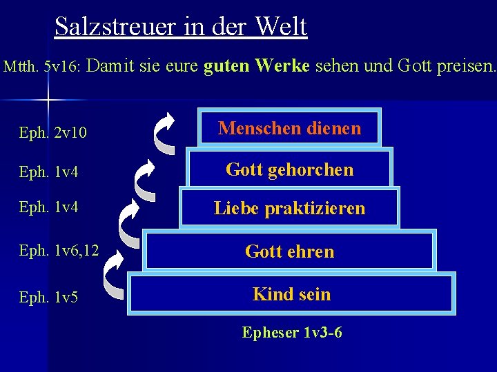 Salzstreuer in der Welt Mtth. 5 v 16: Damit sie eure guten Werke sehen