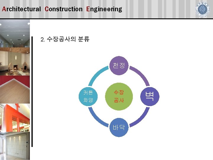 Architectural Construction Engineering 2. 수장공사의 분류 천정 커튼 차양 수장 공사 바닥 벽 