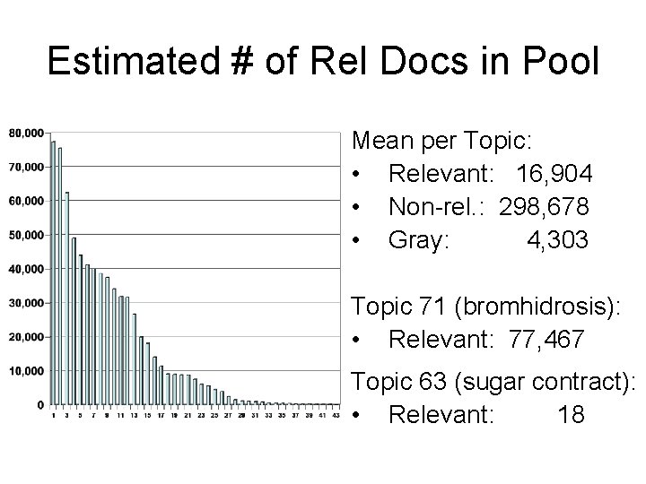 Estimated # of Rel Docs in Pool Mean per Topic: • Relevant: 16, 904