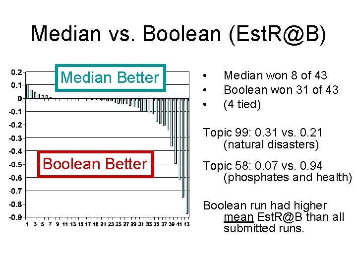 Median vs. Boolean (Est. R@B) Median Better • • • Median won 8 of