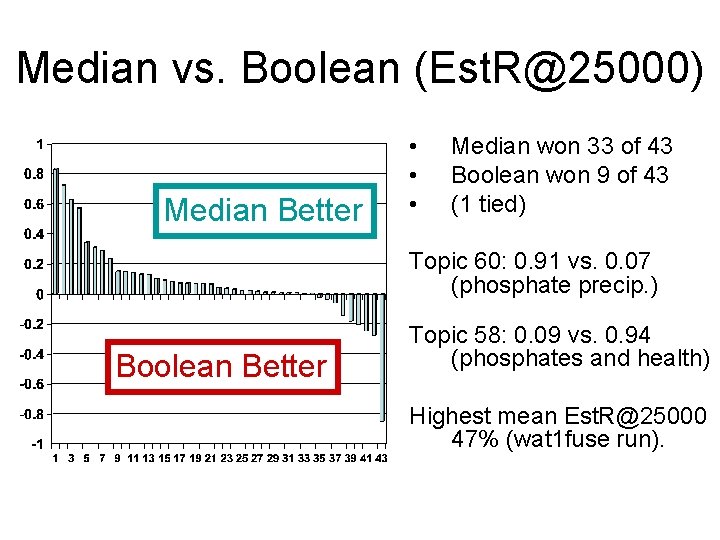 Median vs. Boolean (Est. R@25000) Median Better • • • Median won 33 of