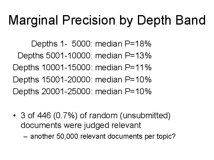 Marginal Precision by Depth Band Depths 1 - 5000: median P=18% Depths 5001 -10000:
