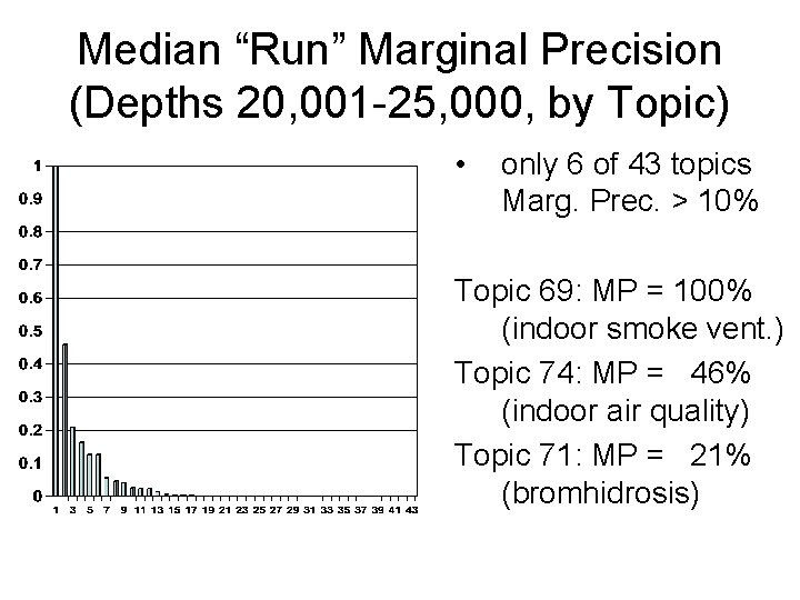 Median “Run” Marginal Precision (Depths 20, 001 -25, 000, by Topic) • only 6