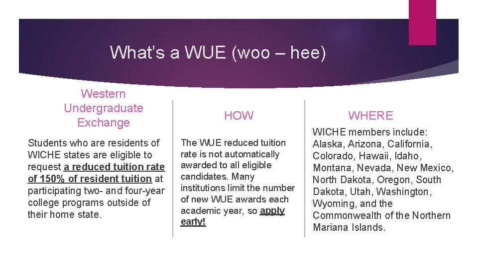 What’s a WUE (woo – hee) Western Undergraduate Exchange Students who are residents of