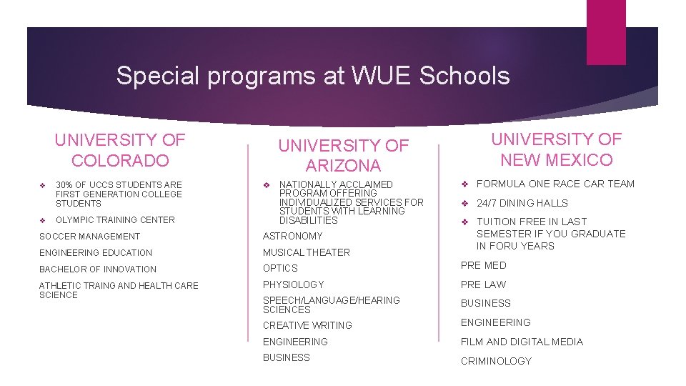 Special programs at WUE Schools UNIVERSITY OF COLORADO v v 30% OF UCCS STUDENTS