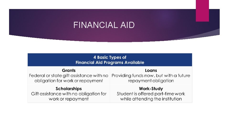 FINANCIAL AID 