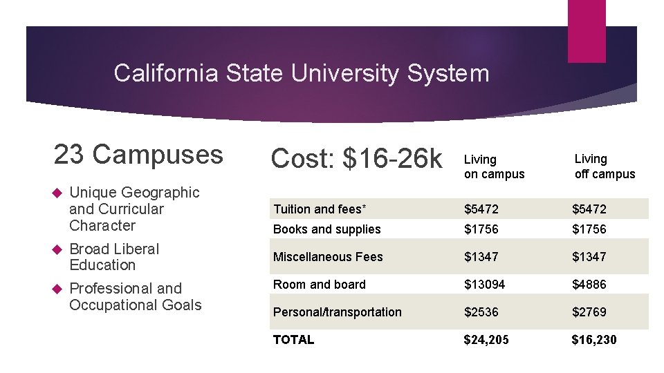 California State University System 23 Campuses Cost: $16 -26 k Living on campus Living