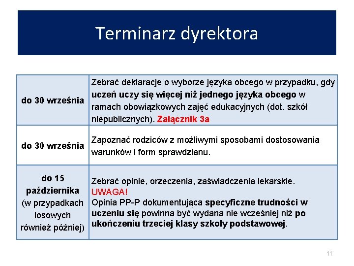 Terminarz dyrektora Zebrać deklaracje o wyborze języka obcego w przypadku, gdy uczeń uczy się