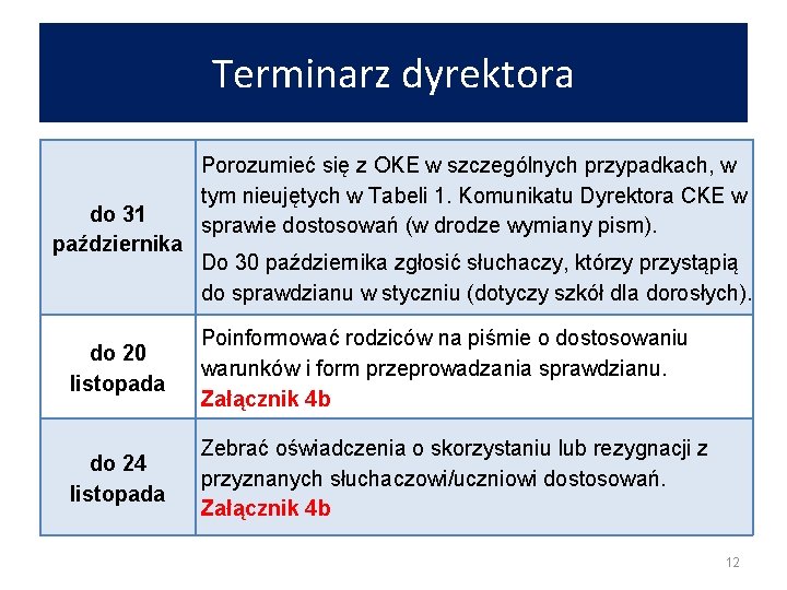 Terminarz dyrektora do 31 października Porozumieć się z OKE w szczególnych przypadkach, w tym