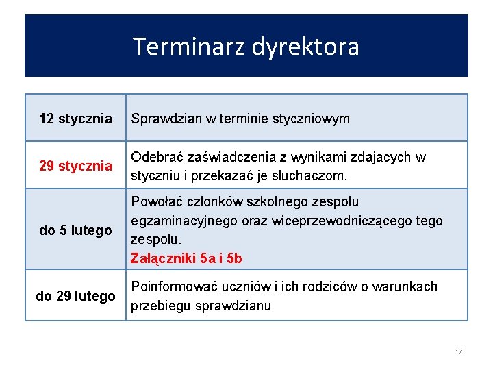 Terminarz dyrektora 12 stycznia Sprawdzian w terminie styczniowym 29 stycznia Odebrać zaświadczenia z wynikami