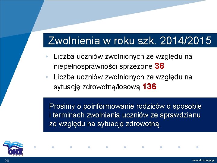 Zwolnienia w roku szk. 2014/2015 • Liczba uczniów zwolnionych ze względu na niepełnosprawności sprzężone