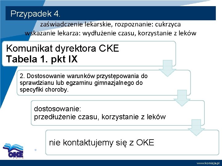 Przypadek 4. zaświadczenie lekarskie, rozpoznanie: cukrzyca wskazanie lekarza: wydłużenie czasu, korzystanie z leków Komunikat