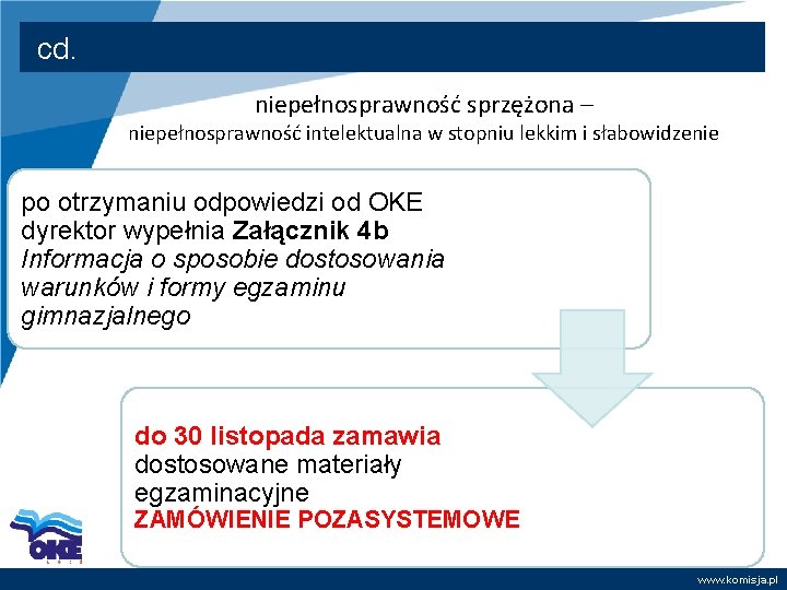 cd. niepełnosprawność sprzężona – niepełnosprawność intelektualna w stopniu lekkim i słabowidzenie po otrzymaniu odpowiedzi