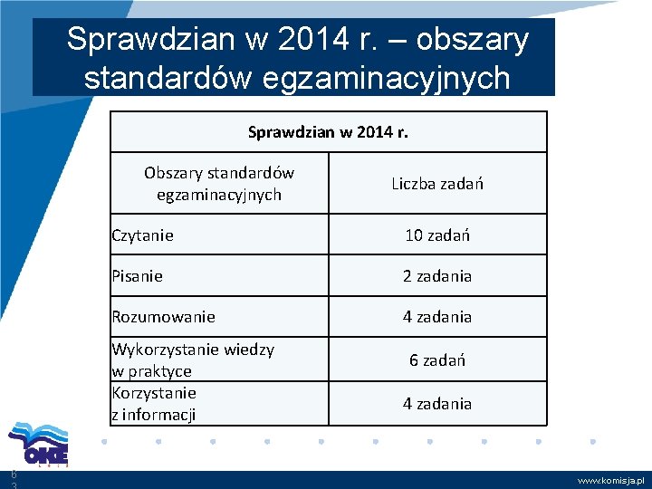 Sprawdzian w 2014 r. – obszary standardów egzaminacyjnych Sprawdzian w 2014 r. Obszary standardów