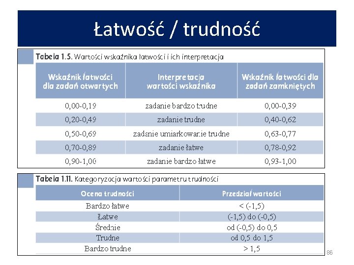Łatwość / trudność 86 