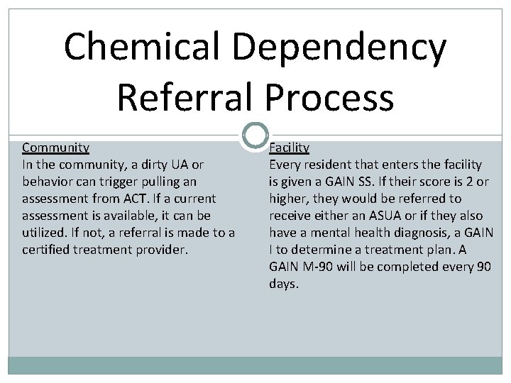 Chemical Dependency Referral Process Community In the community, a dirty UA or behavior can