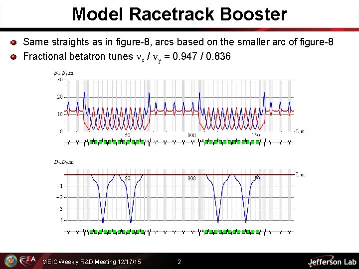 Model Racetrack Booster Same straights as in figure-8, arcs based on the smaller arc