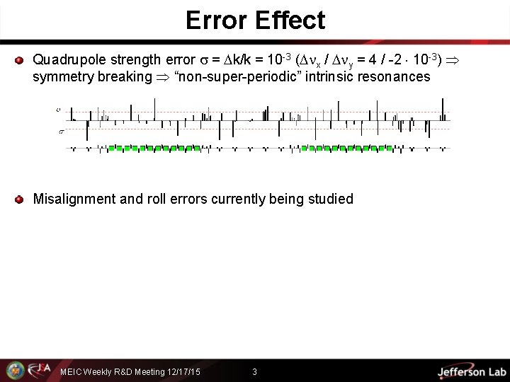 Error Effect Quadrupole strength error = k/k = 10 -3 ( x / y