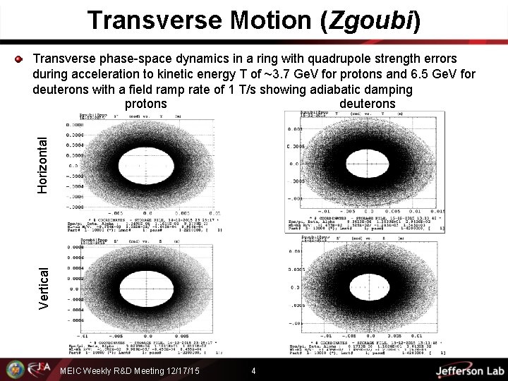 Transverse Motion (Zgoubi) Vertical Horizontal Transverse phase-space dynamics in a ring with quadrupole strength