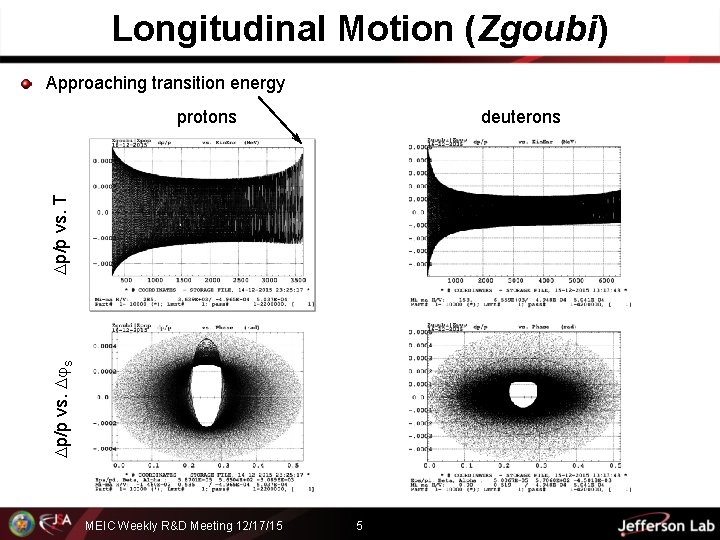 Longitudinal Motion (Zgoubi) Approaching transition energy deuterons p/p vs. T protons MEIC Weekly R&D