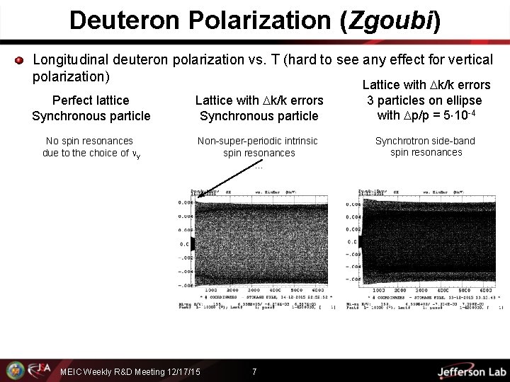 Deuteron Polarization (Zgoubi) Longitudinal deuteron polarization vs. T (hard to see any effect for