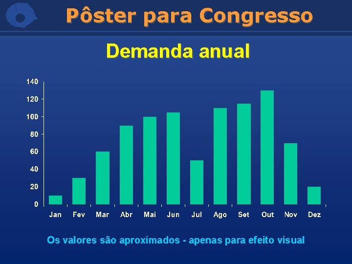 Pôster para Congresso Demanda anual Os valores são aproximados - apenas para efeito visual