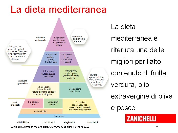 La dieta mediterranea è ritenuta una delle migliori per l’alto contenuto di frutta, verdura,