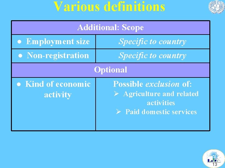 Various definitions Additional: Scope l Employment size Specific to country l Non-registration Specific to