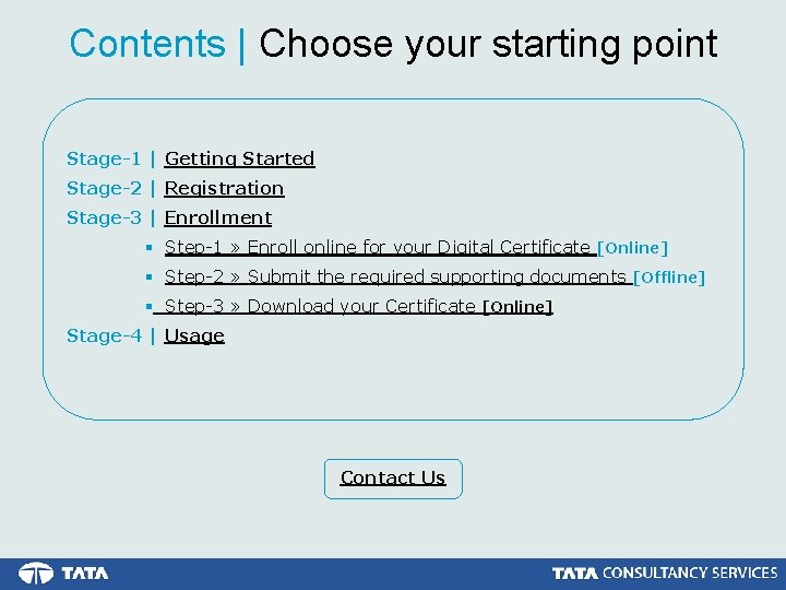 Contents | Choose your starting point Stage-1 | Getting Started Stage-2 | Registration Stage-3