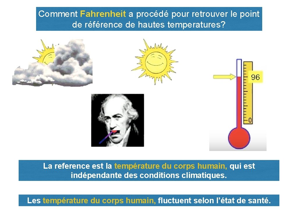 Comment Fahrenheit a procédé pour retrouver le point de référence de hautes temperatures? La