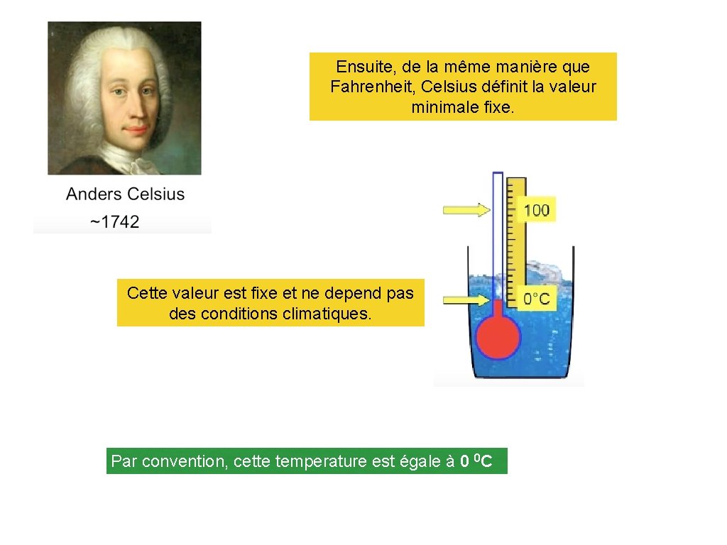 Ensuite, de la même manière que Fahrenheit, Celsius définit la valeur minimale fixe. Cette