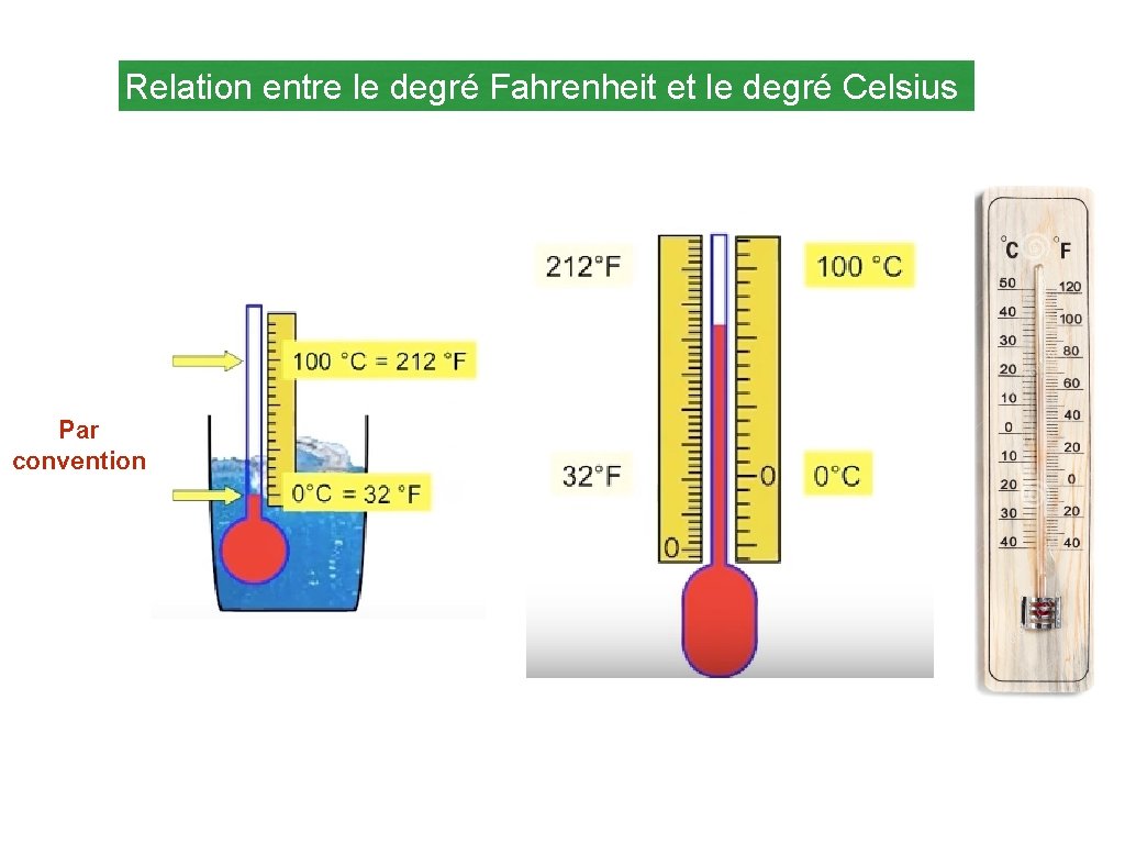 Relation entre le degré Fahrenheit et le degré Celsius Par convention 
