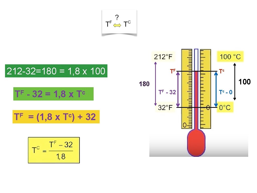 212 -32=180 = 1, 8 x 100 TF Tc 100 180 TF - 32