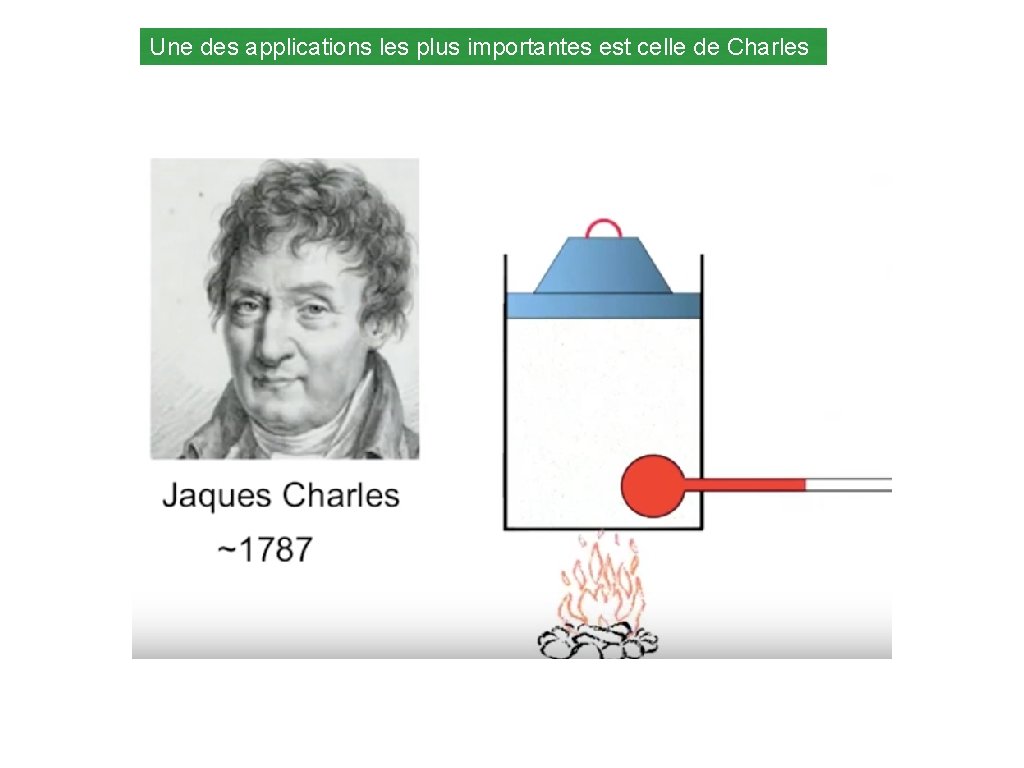 Une des applications les plus importantes est celle de Charles 