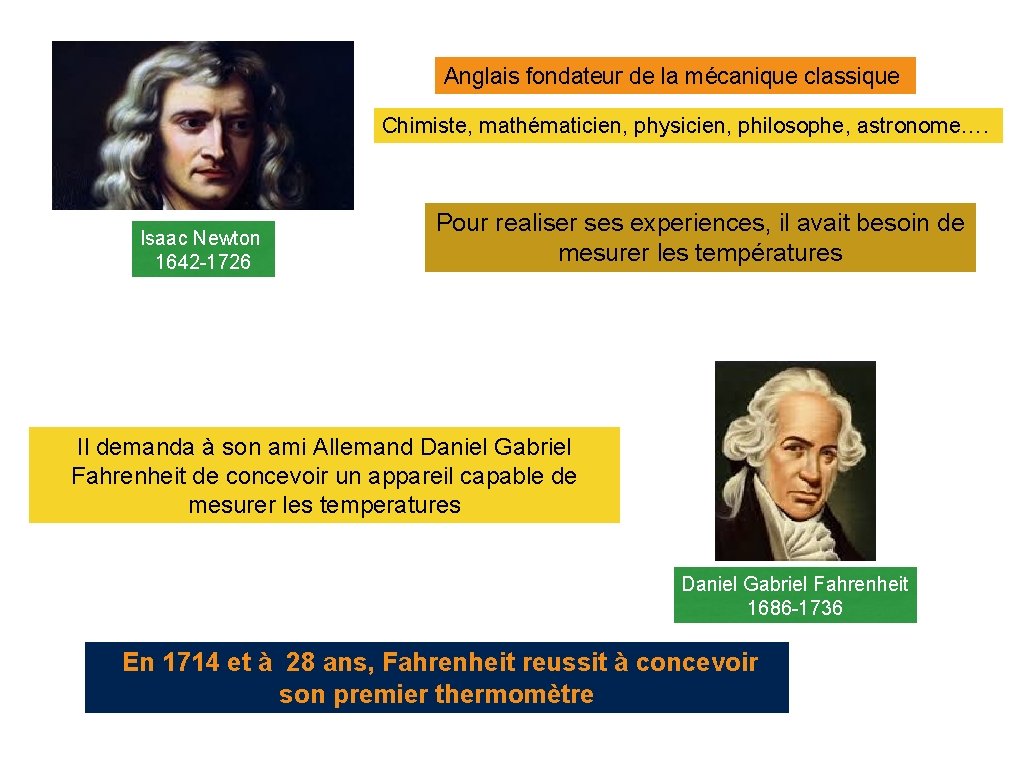 Anglais fondateur de la mécanique classique Chimiste, mathématicien, physicien, philosophe, astronome…. Isaac Newton 1642